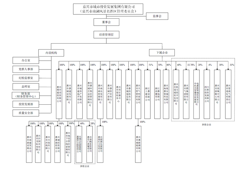 中国有限公司官网组织结构图_副本.png